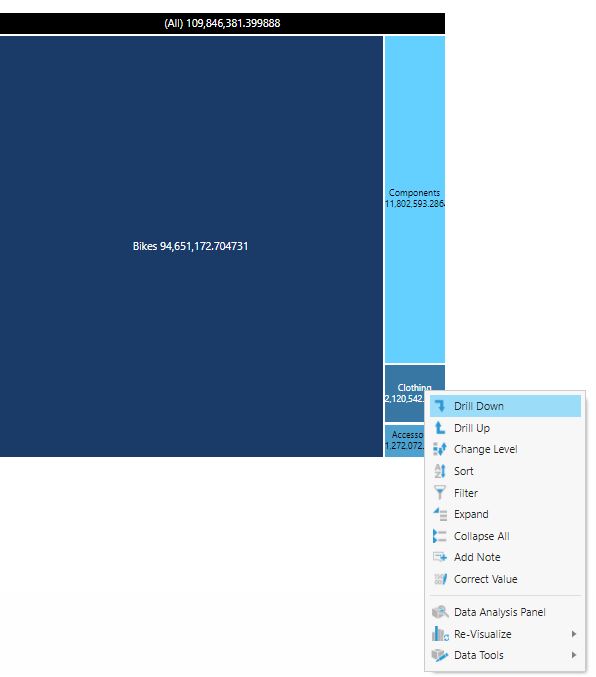 Drill down on the Clothing product category