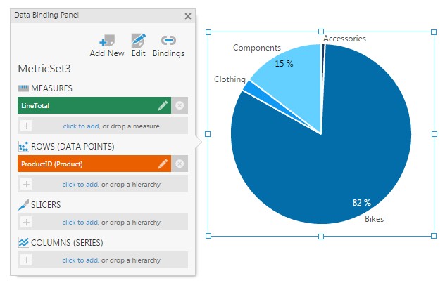 Table is now displayed as a pie chart