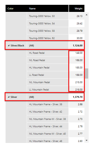 Ascending sorting on the measure