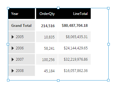 A table with two columns