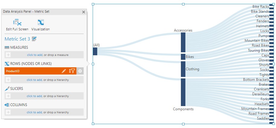 River-like arrangement of Sankey diagram