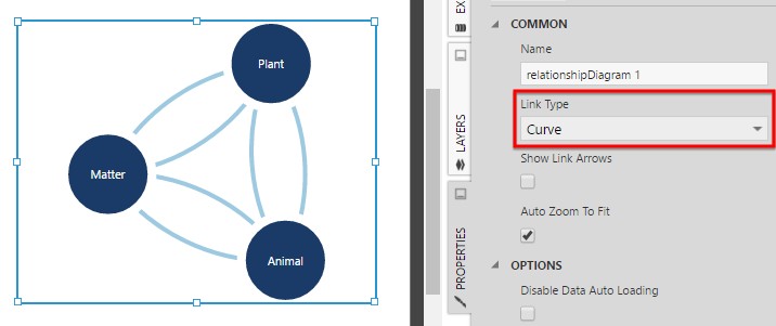 Curved links in both directions