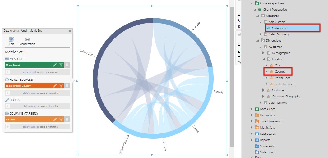 Select the targets and a measure