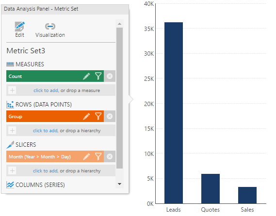 Visualizing as a bar chart