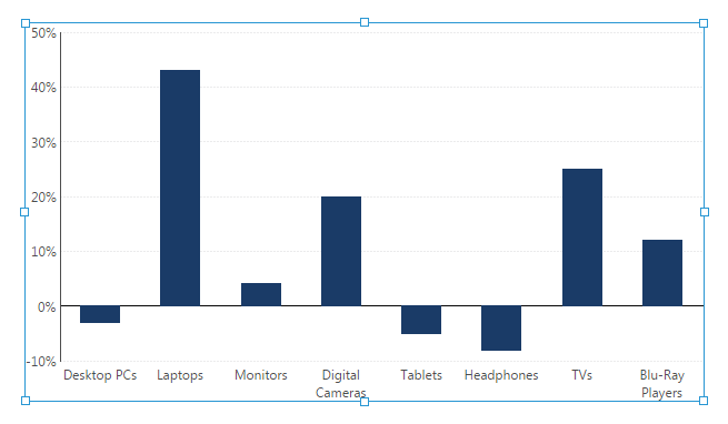 Bar chart with vertical bars