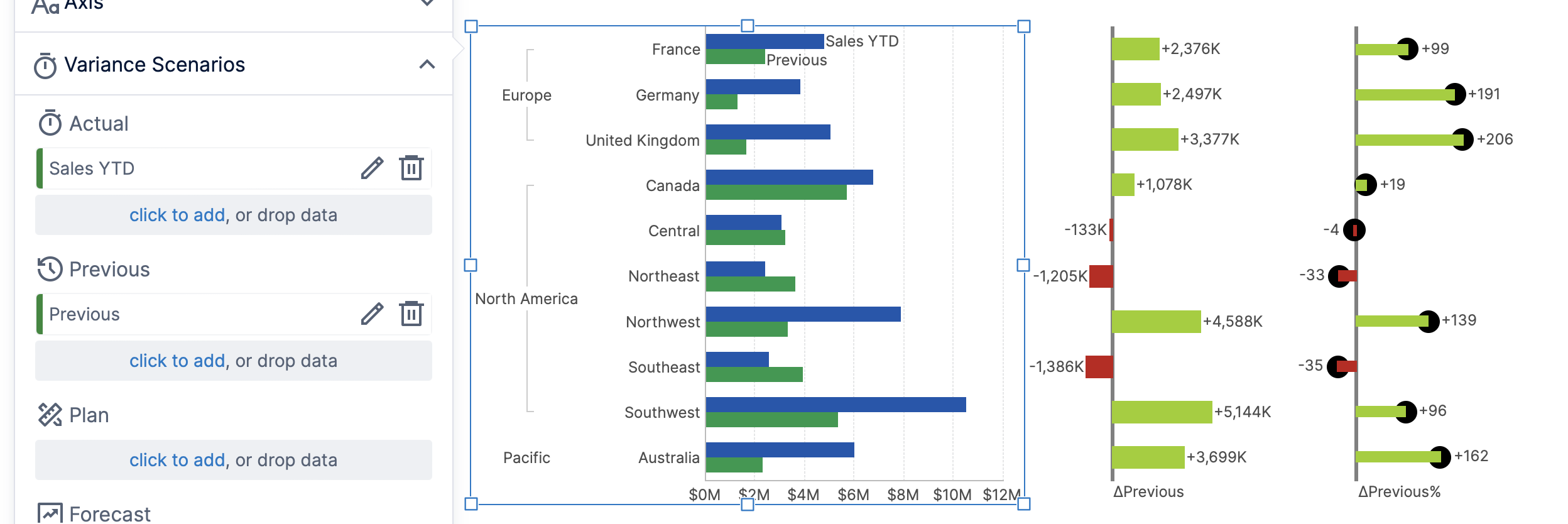 variance charts added for actual vs. previous values