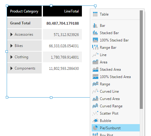 Re-visualize a table as a pie chart using context menu