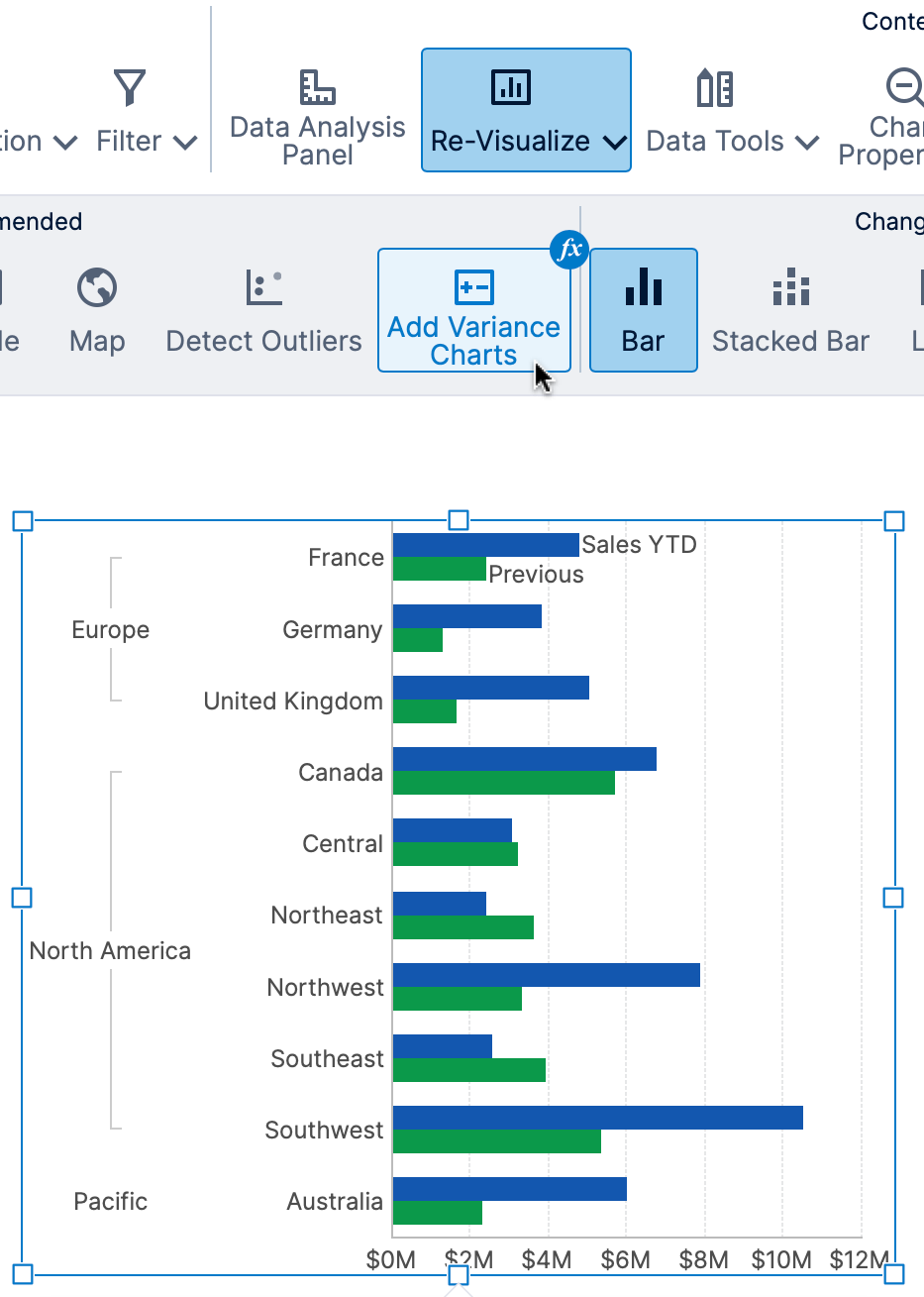 adding variance charts is recommended
