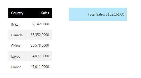 Data label is highlighted after a change in measure value is detected