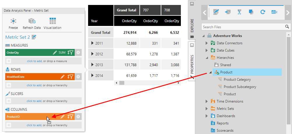 Drag the Product hierarchy to Columns