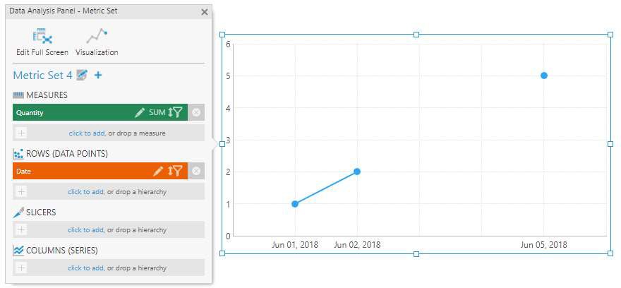 Line chart with missing dates