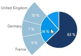 Clicking to expand a pie chart into a sunburst