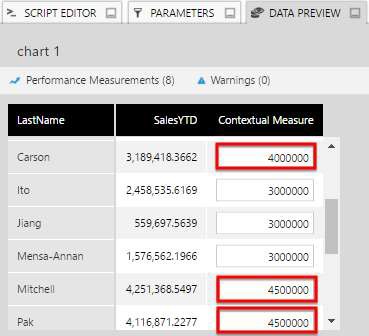 Change individual values