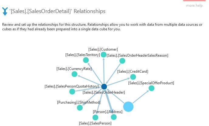 Relationship diagram after expanding the SalesOrderHeader table node