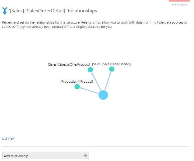 A user-defined relationship is added to the diagram