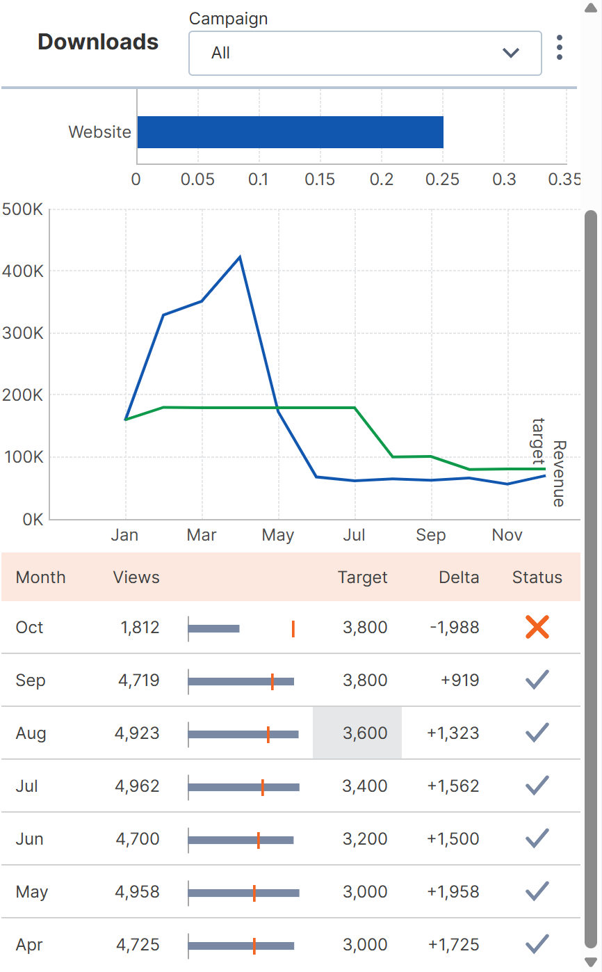 Scrolling a dashboard with a sticky header 