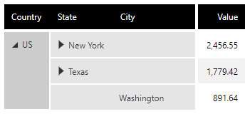 A ragged hierarchy, where the city Washington has no state