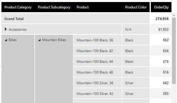 Product hierarchy expanded down to Product level