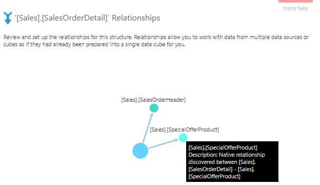 Hover over a node to view details