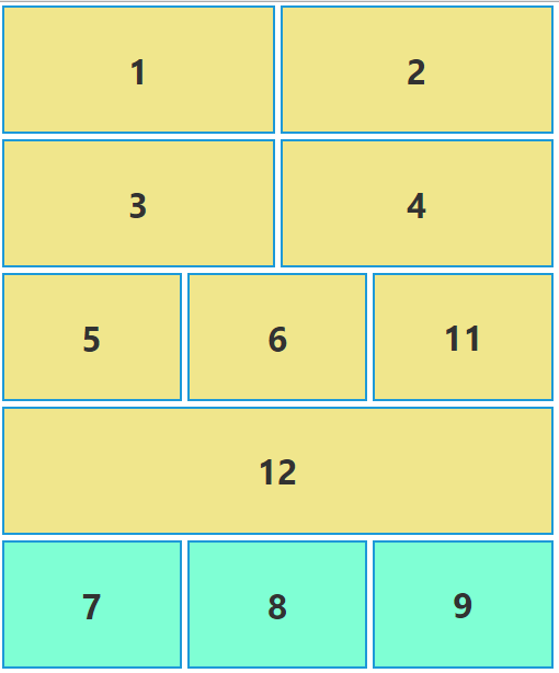 View mode of the dashboard using responsive mode