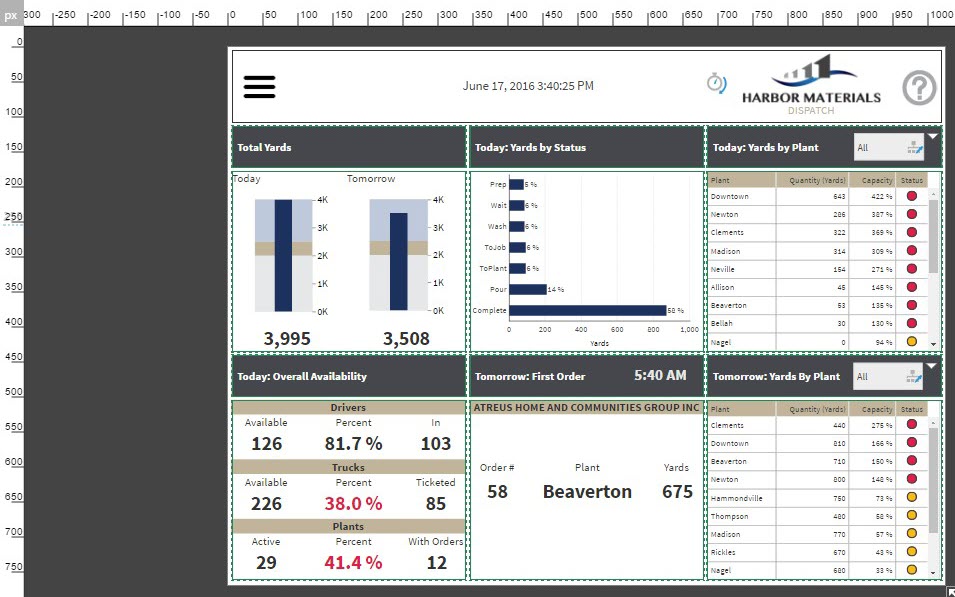 Editing a dashboard designed for responsive mode
