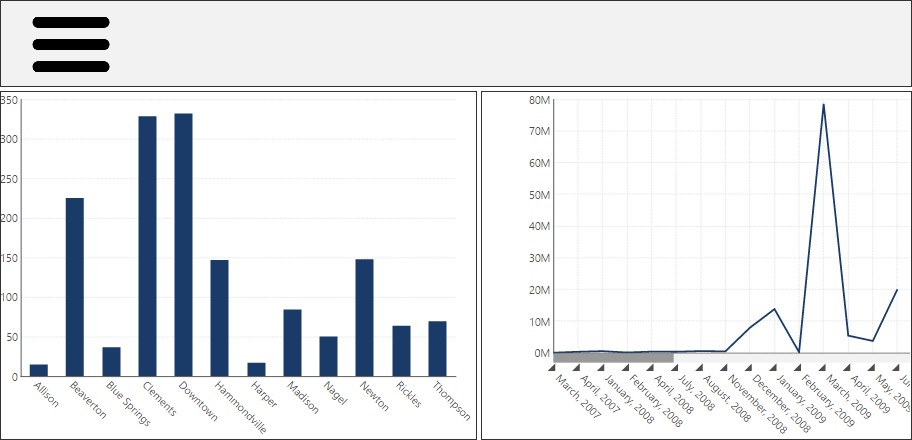 Sample dashboard with HamburgerLayer