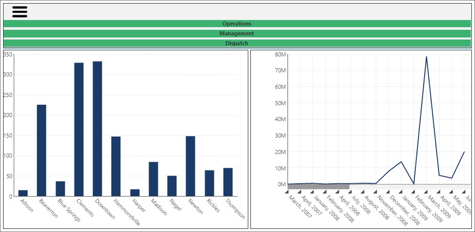 Sample dashboard with drop-downLayer