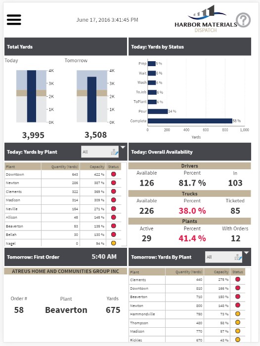 xample dashboard as viewed on an iPad in portrait (ver tical) orientation 