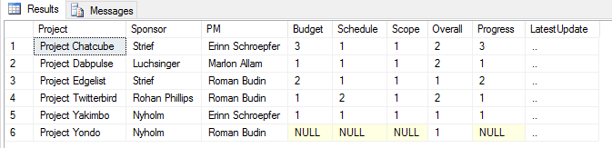SQL database table