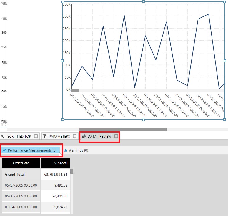 Data Preview with per formance measurements 
