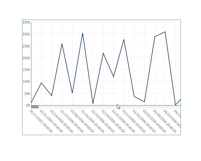 Click to select a visualization