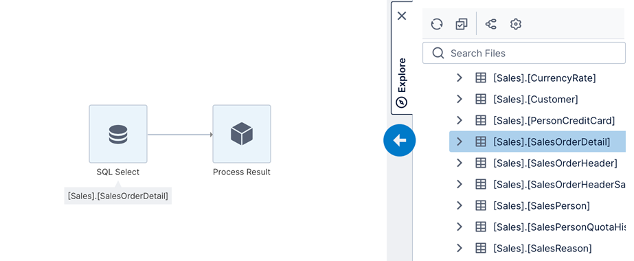 a data source connected to a process result in the TEL process