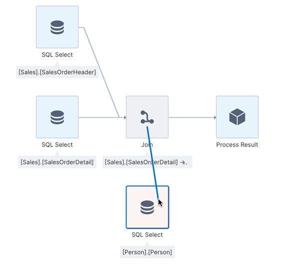 click and dra a connection betwen two inputs to join them together as a shortcut