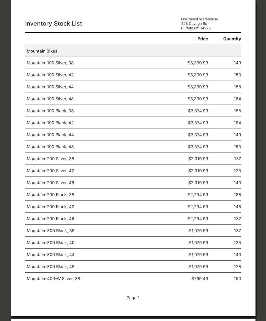 Example of an inventory report that includes two levels of grouping