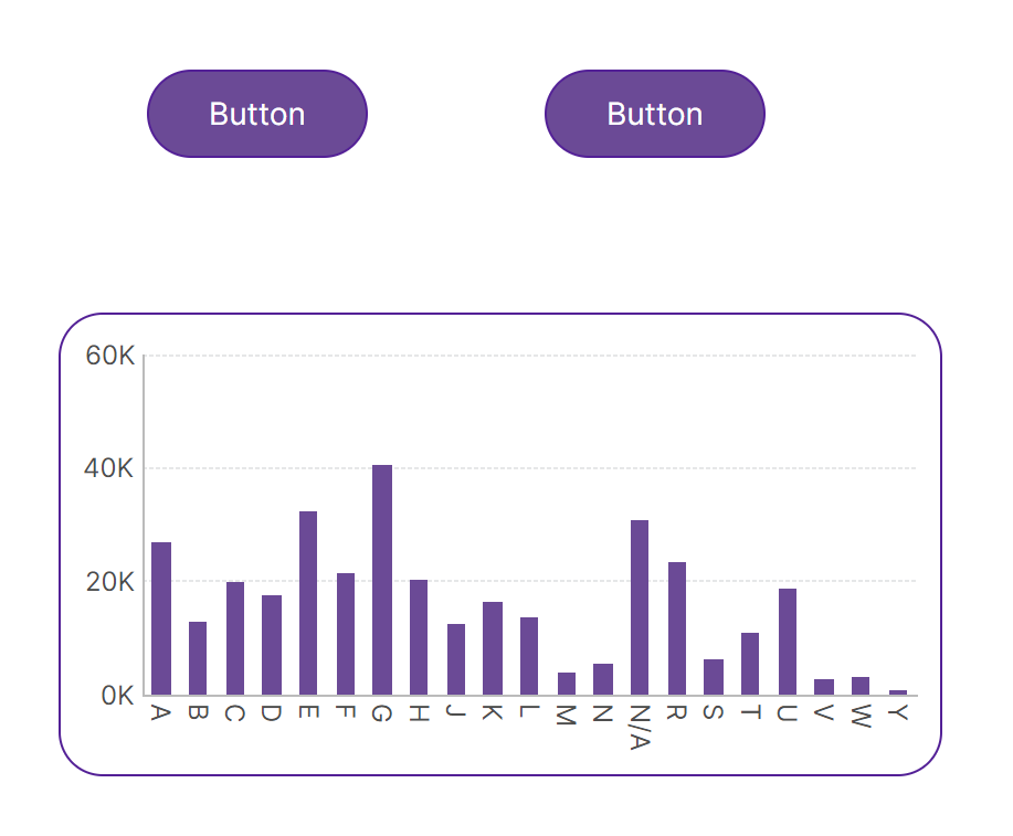 Theme is applied to the current view