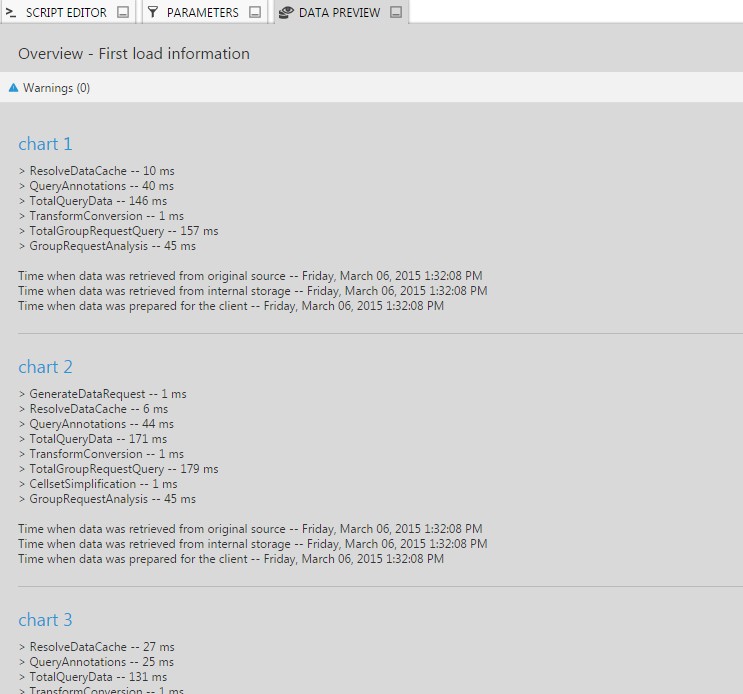 Overall per formance measurements 