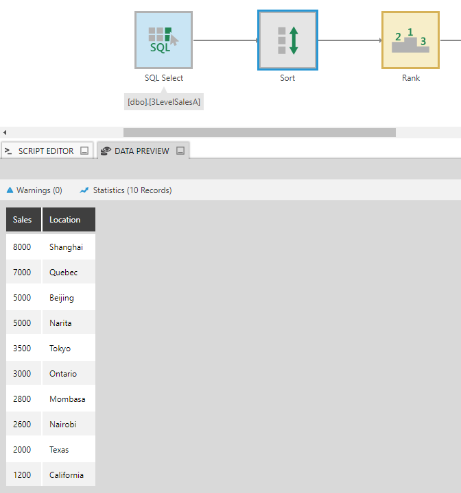 Sort transform output