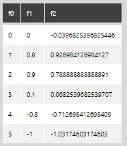 Python polynomial output