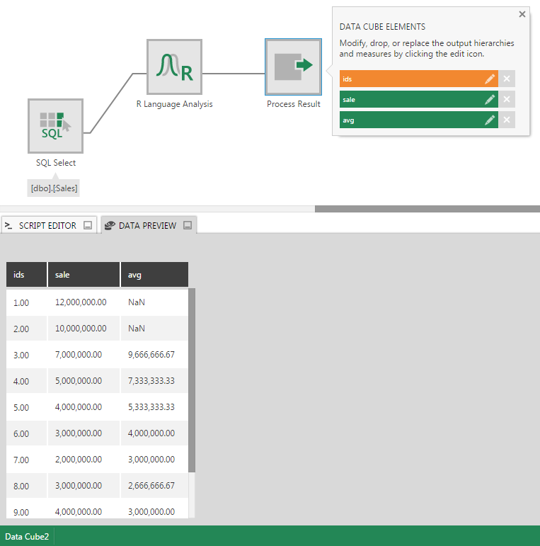 Output showing moving average calculation