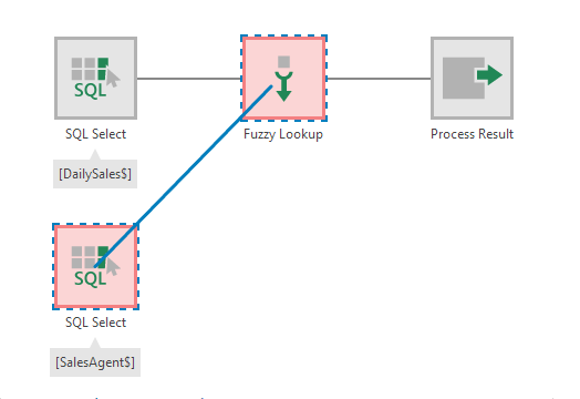 Connecting the second input