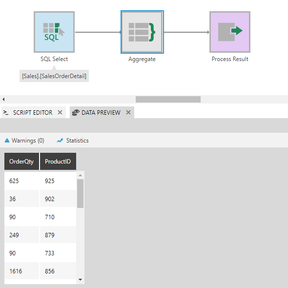 Input - sum of OrderQty grouped by ProductID