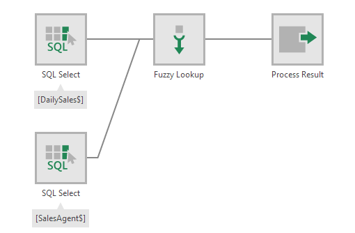Transform - Fuzzy Lookup