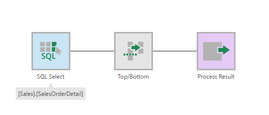 Insert a Top/Bottom transform