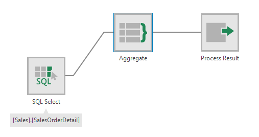Transform - Aggregate