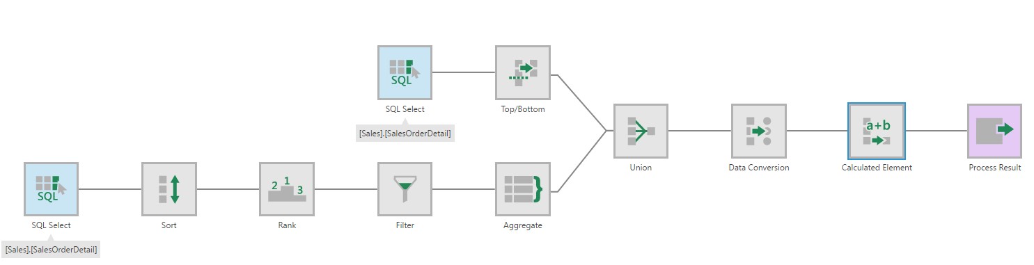 The resulting data cube 