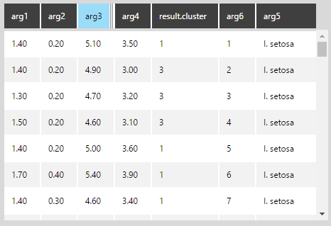 Cluster result column added