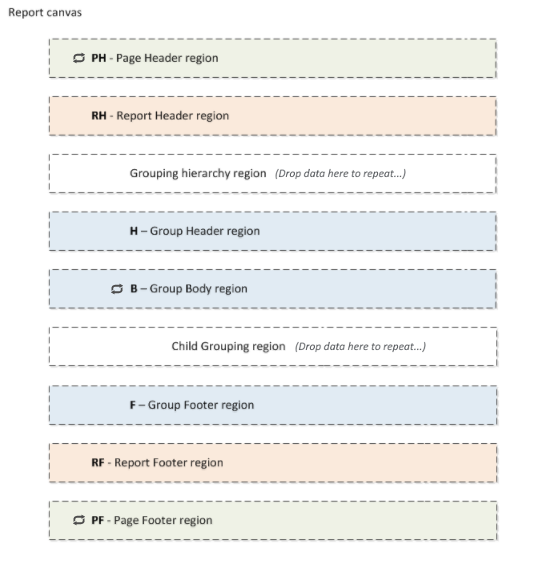 Report regions when repeating by one set of values