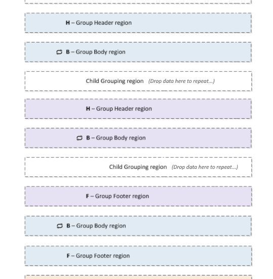 Parent and child group regions