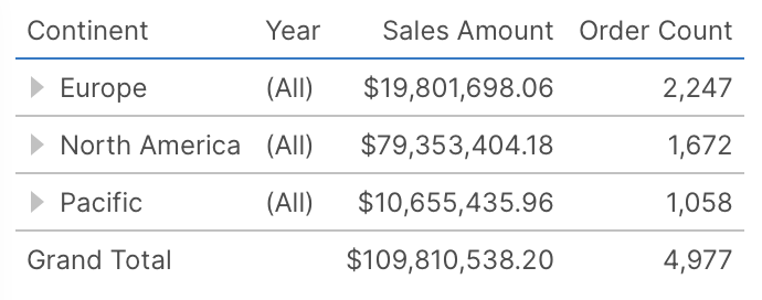 Expand and Collapse Hierarchies for a Metric Set > Collapse All Individual Years