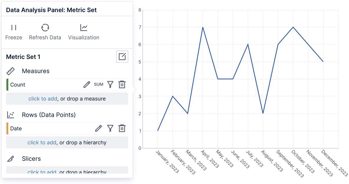 Table showing month names